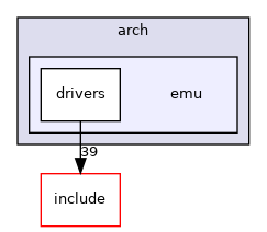arch/emu