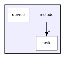 include