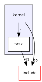 kernel